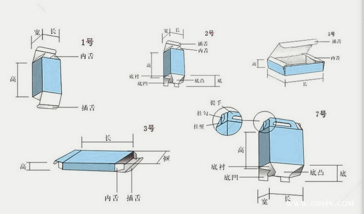 包裝盒印刷報價規格數量材料印刷及工藝
