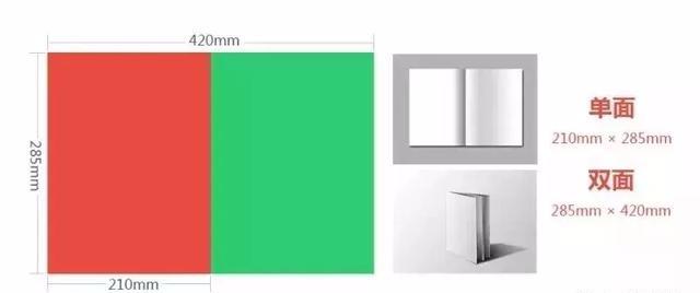 設(shè)計必備！常用印刷尺寸，單頁、畫冊、海報…收藏這一篇就夠  第3張